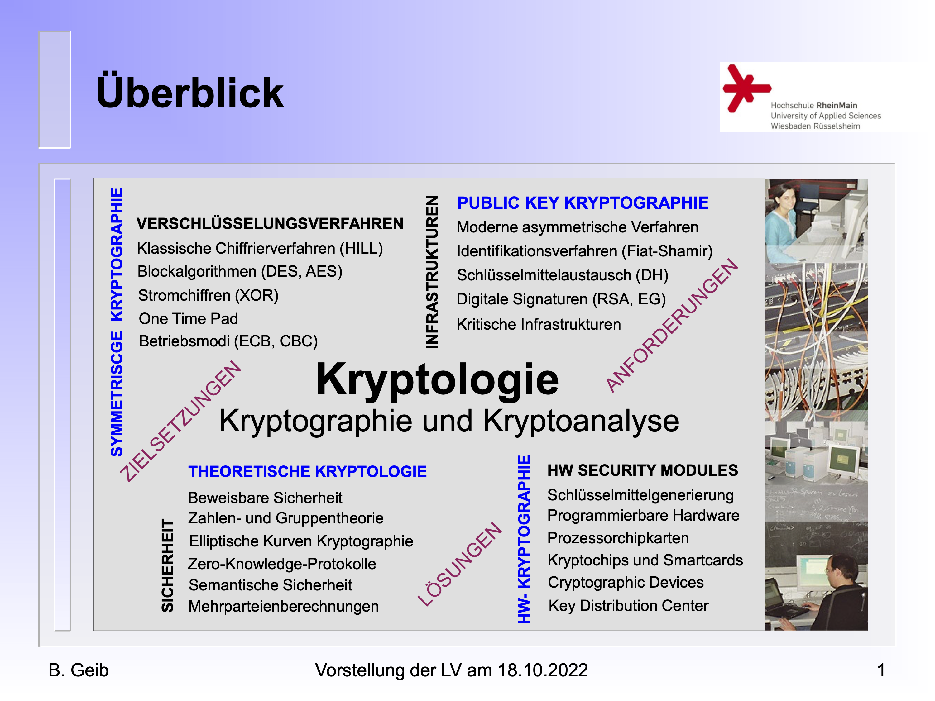 FremdeUnterlagen/Ueberblick_Kryptographie_WS_2022_23_1.png